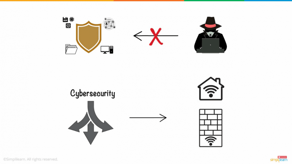 What Is Cyber Security: How It Works?